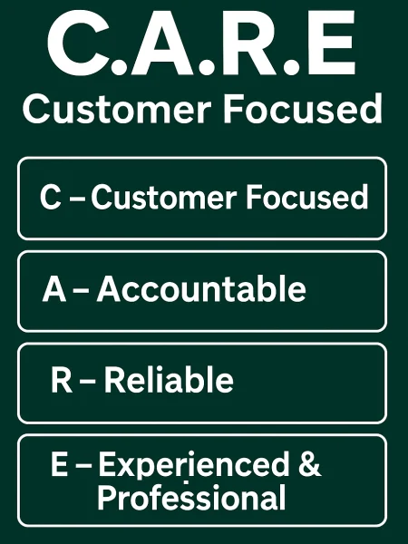 Care Roofers Alabama